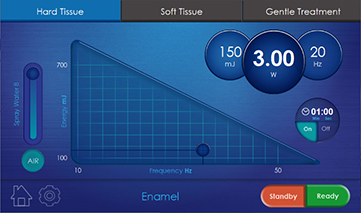 Intuitive-“triangle”-graphic-interface-per-tissue-mode-LiteTouch