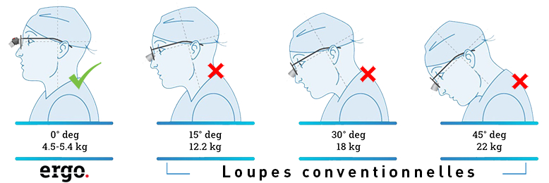 Bandeau-Position-tete-ergo légendé